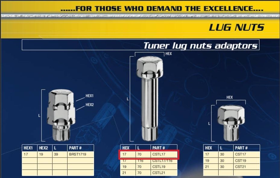 Ключ звездочка TORX (10 лучей) Bimecc 10.9 для болтов и гаек