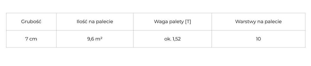 Płyta tarasowa Lastra BIAŁA 40x40x7