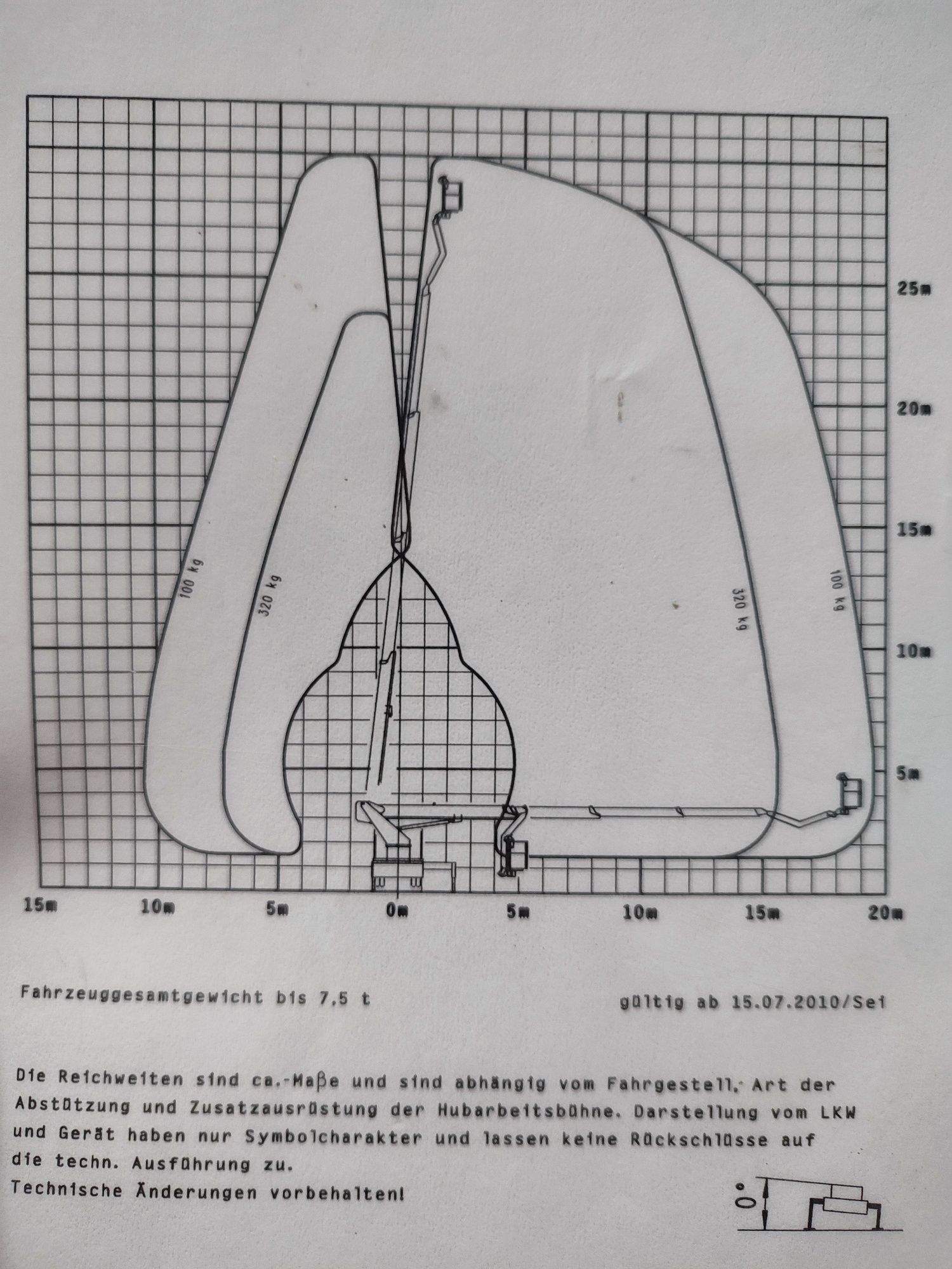 Zwyżka Podnośnik koszowy 30m Wynajem ( Usługa Wycinki Drzew )