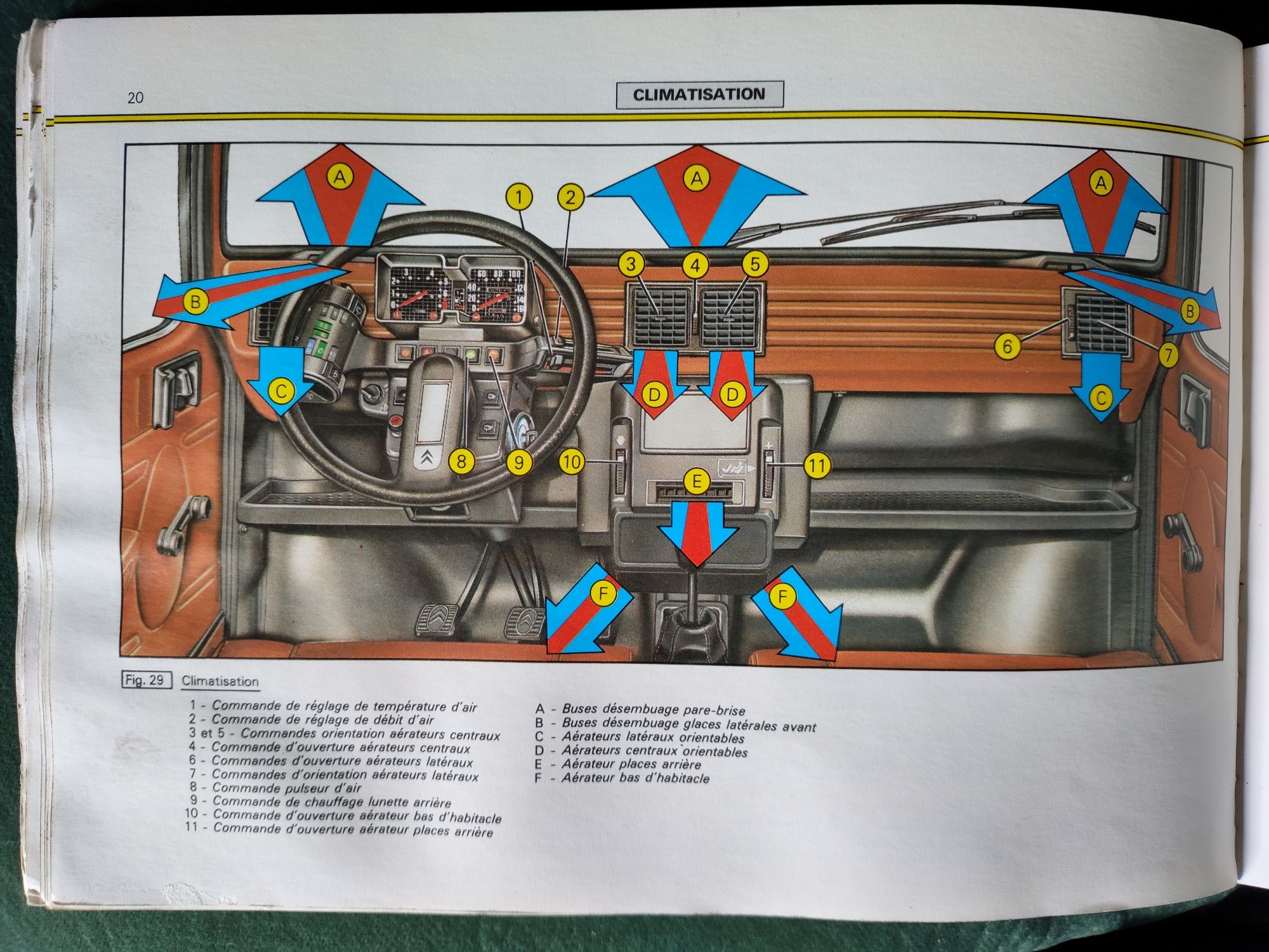 Manual do Condutor/Instruções do Citroen Visa de 1984