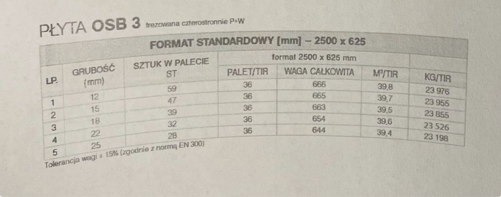 płyta płyty osb frezowana pióro wpust piórowpust 12,15,18,22,25