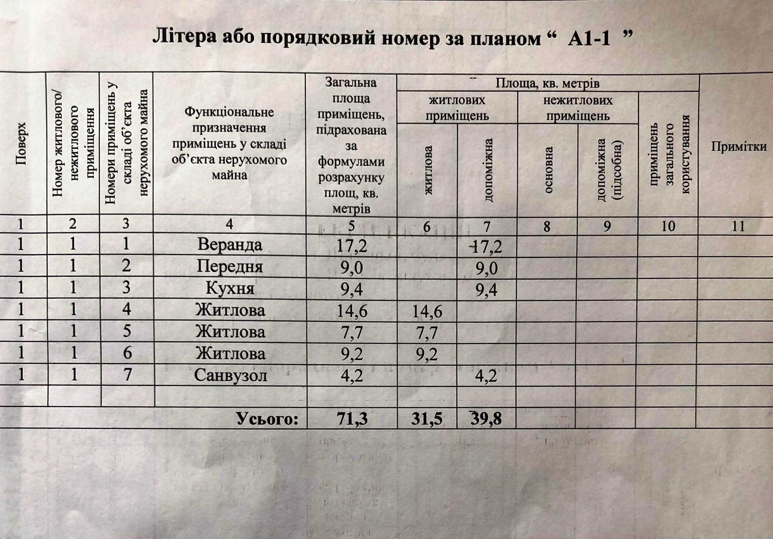 Продам будинок,р-н "Деповської",2-й пров.вул.Щасливої