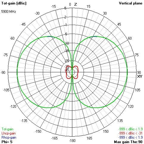 Антена VAS 1.8GHz Victory Antenna RHCP