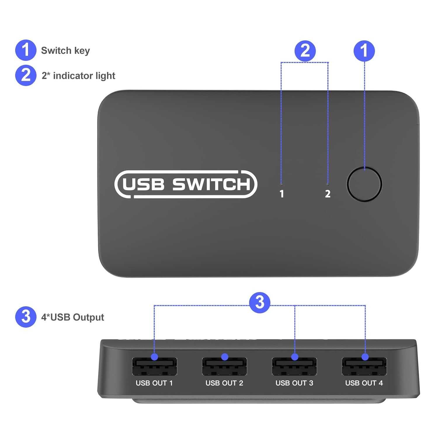 eppfun USB Switch KVM 2 monitores para teclado rato