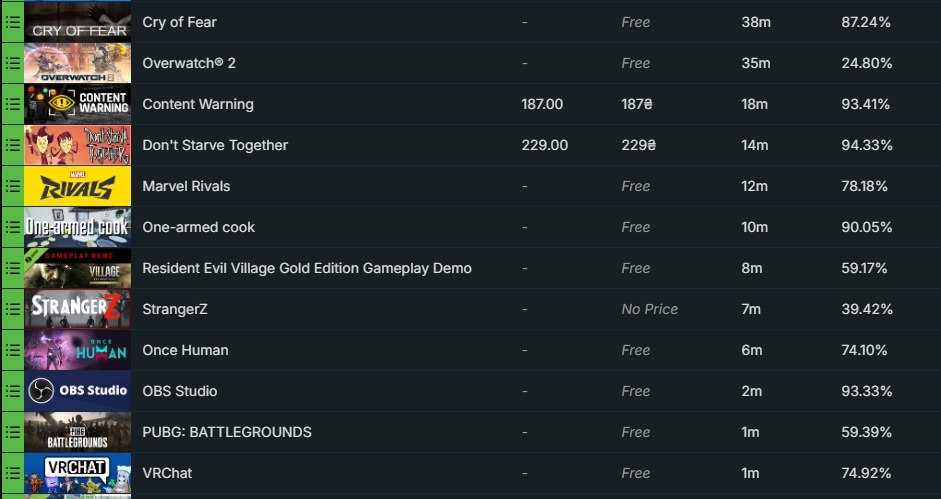 аккаунт steam 30 lvl , hoi4, project zomboid, rust, squad, т.д.