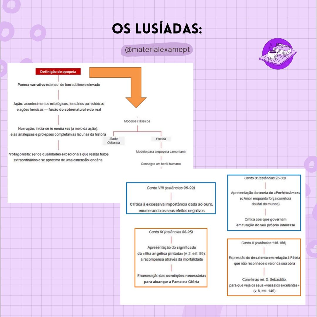 Materiais Exame Nacional de Português