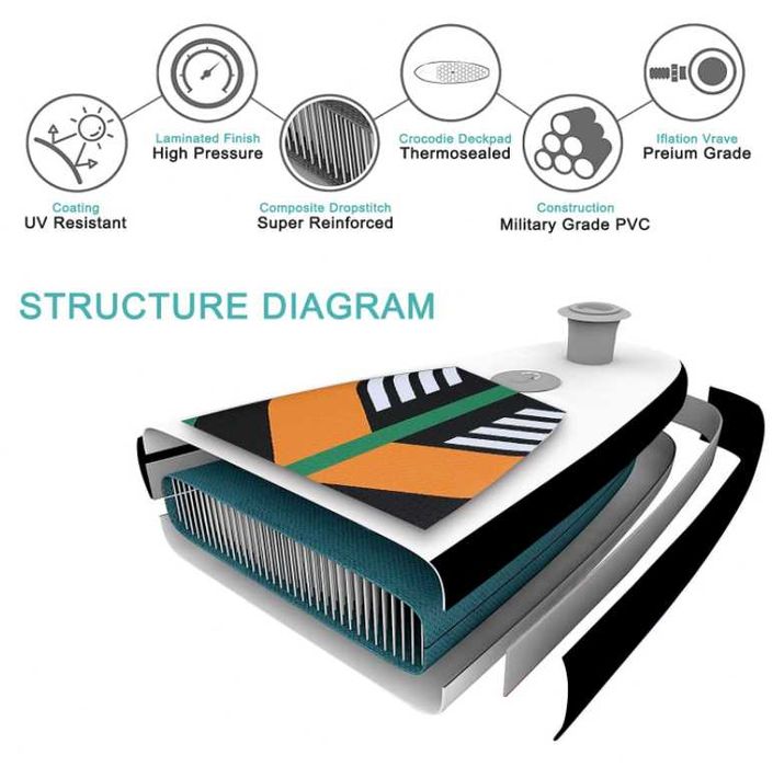 Prancha de SUP Insuflável (VÁRIAS CORES) - NOVA   PORTES GRÁTIS*