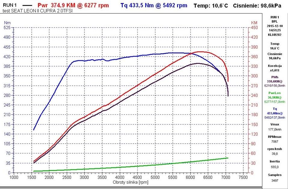 Dolot RAMAIR 2.0 TFSI TSI Golf GTI R Audi S3 Seat Leon Cupra K03, K04