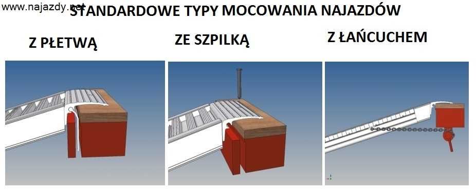 Najazdy Aluminiowe 3,2m 5t Cert. CE/Gwarancja/Express dostawa