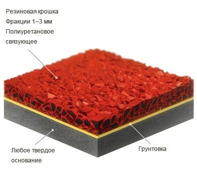 Безшовне гумове покриття,резинова крошка,антиковзаюче.