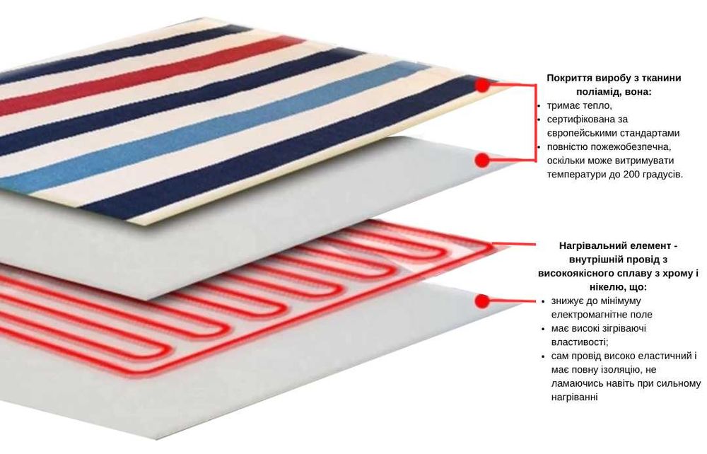 Електрична грілка Electric Blanket 50х40 см, Туреччина, 1 рік гарантії
