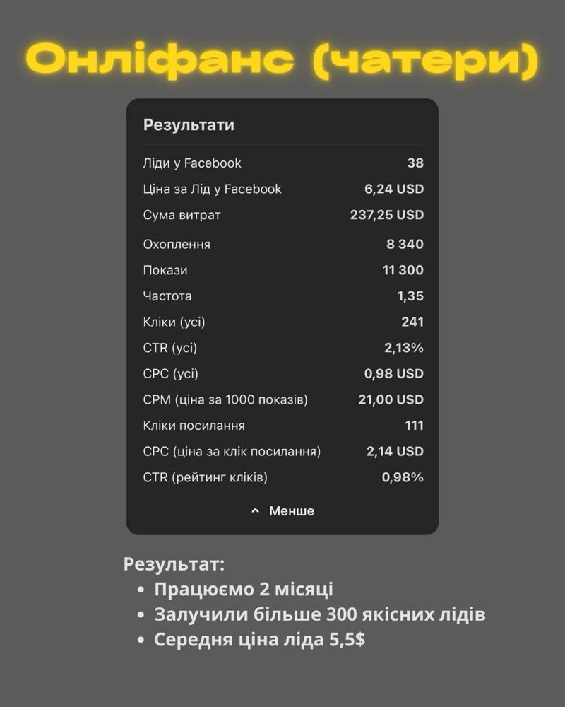Таргетолог для колл-центрів / Лиды по 1$ / Любой Деск