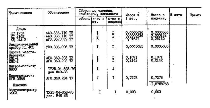 Мегаомметр Ф4102/1-1М