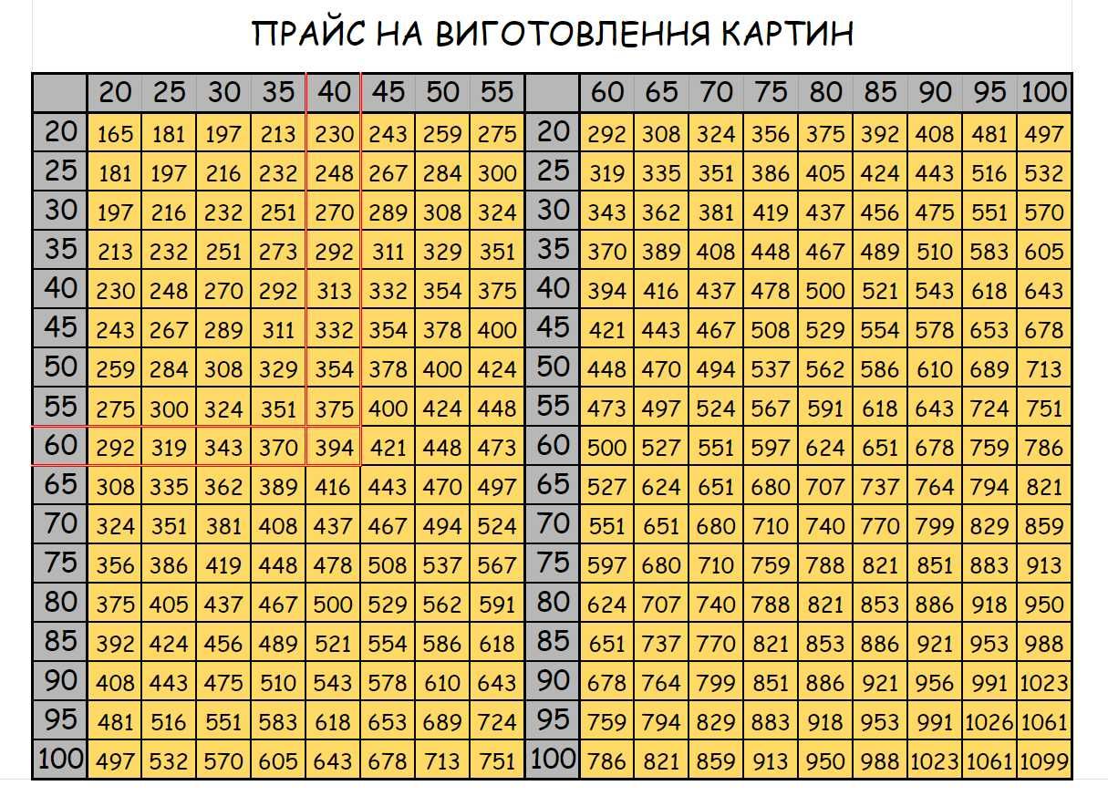 Печать фотографий на холсте 30х60. Галерейная натяжка на подрамник