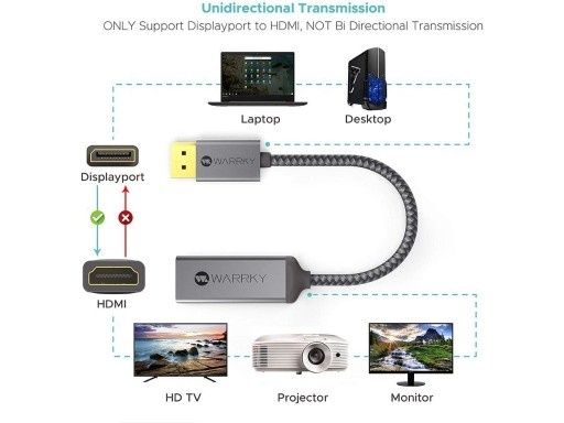 Kabel USB - C - HDMI Firmy WARRKY