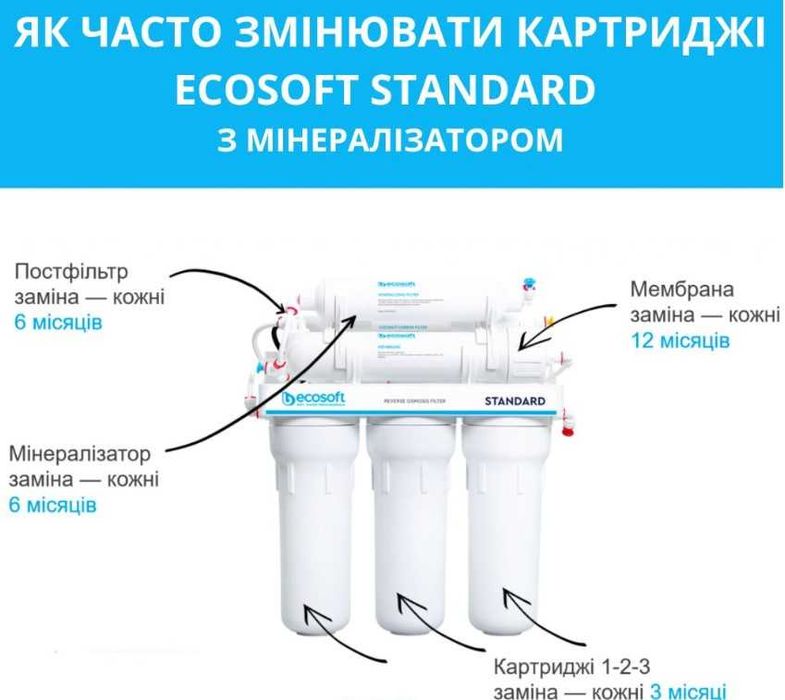 Cистеми зворот.осмосу Ecosoft Standard 5-50 та 6-50, монтаж/сервіс