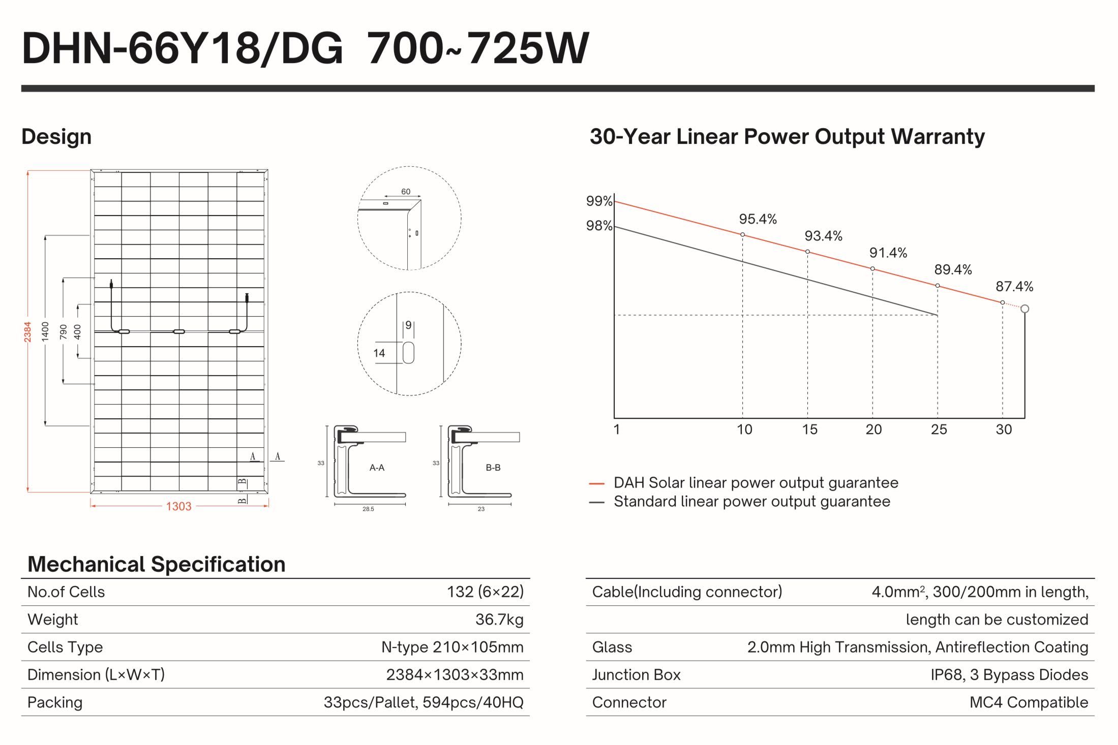 HIT! Panel PV DAH SOLAR 710W Bifacial N HALFCUT Silver-399 zł szt/zVAT