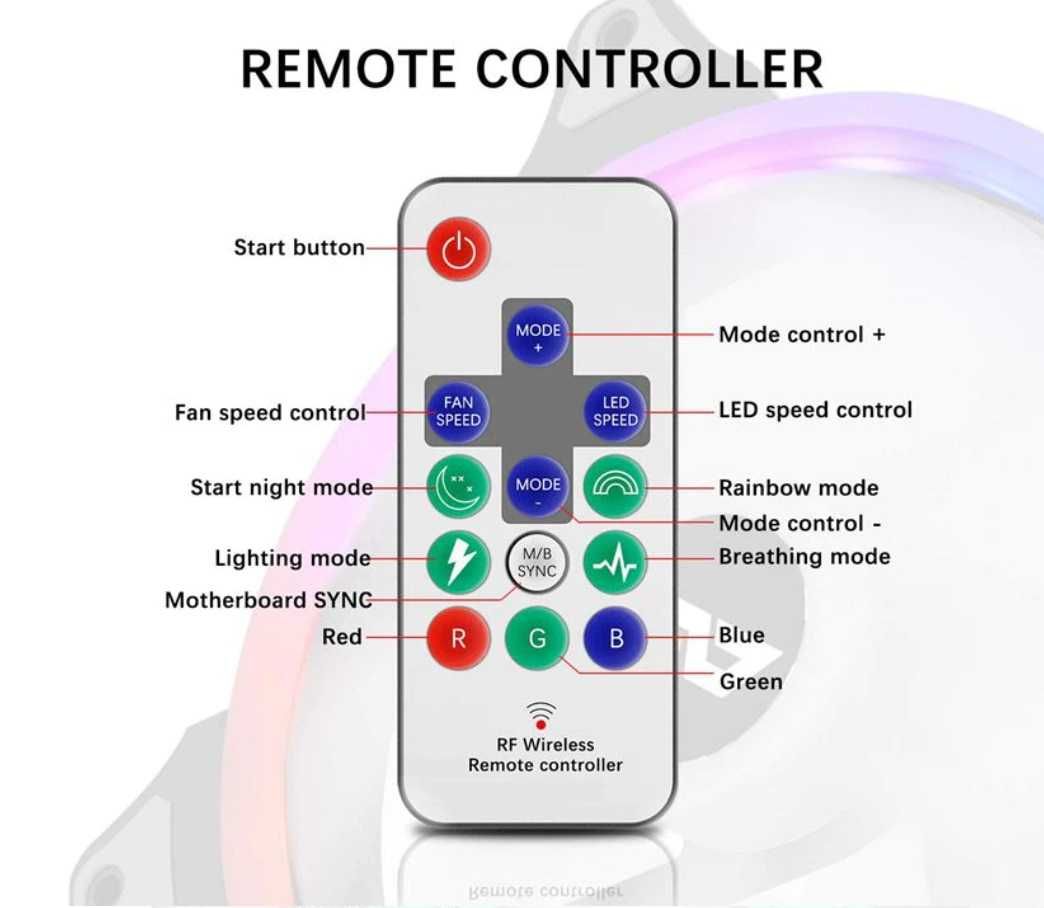 Корпусный Вентилятор 140мм, Кулер для ПК 140mm Case Fan with IR Remote