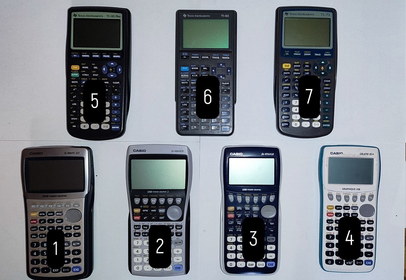 Калькулятори Texas Instruments, та Casio fx