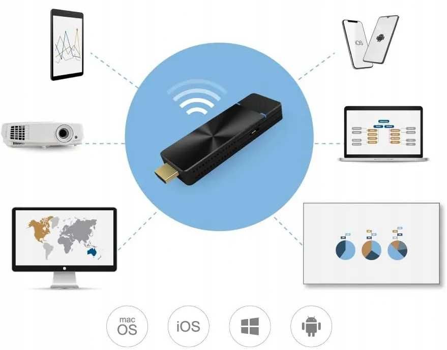 Adapter WiFi HDMI 4K 802.11ac 5GHz Windows Mac OS iOS Android ChromeOS