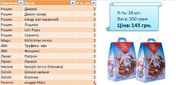Новорічний подарунок набір. акція. ОПТ. новогодний подарок набор