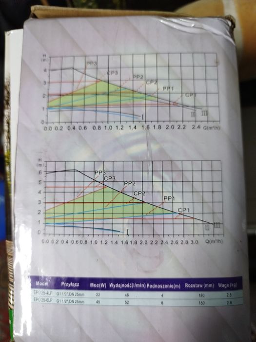 Pompa obiegowa do CWU. Uzywana