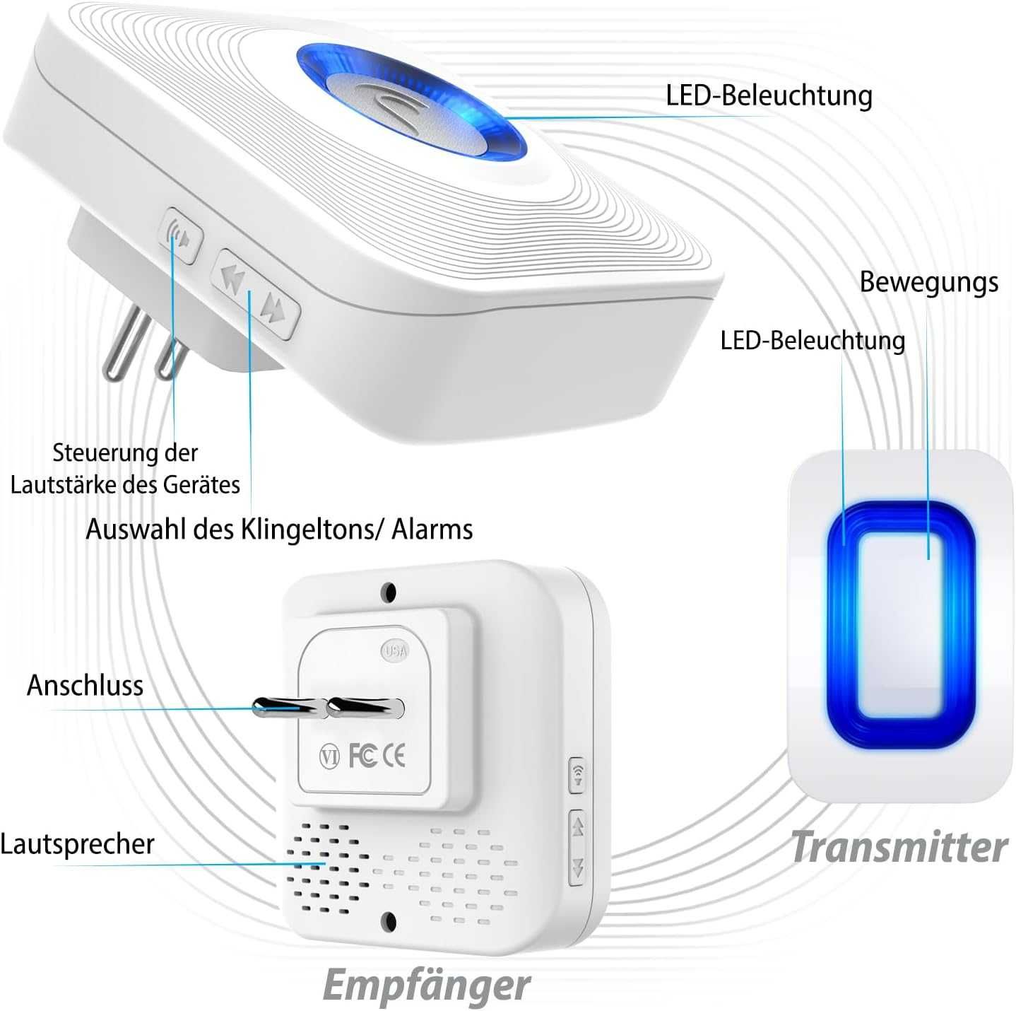 FOSMON - Bezprzewodowy Alarm Domowy z Czujnikami Ruchu