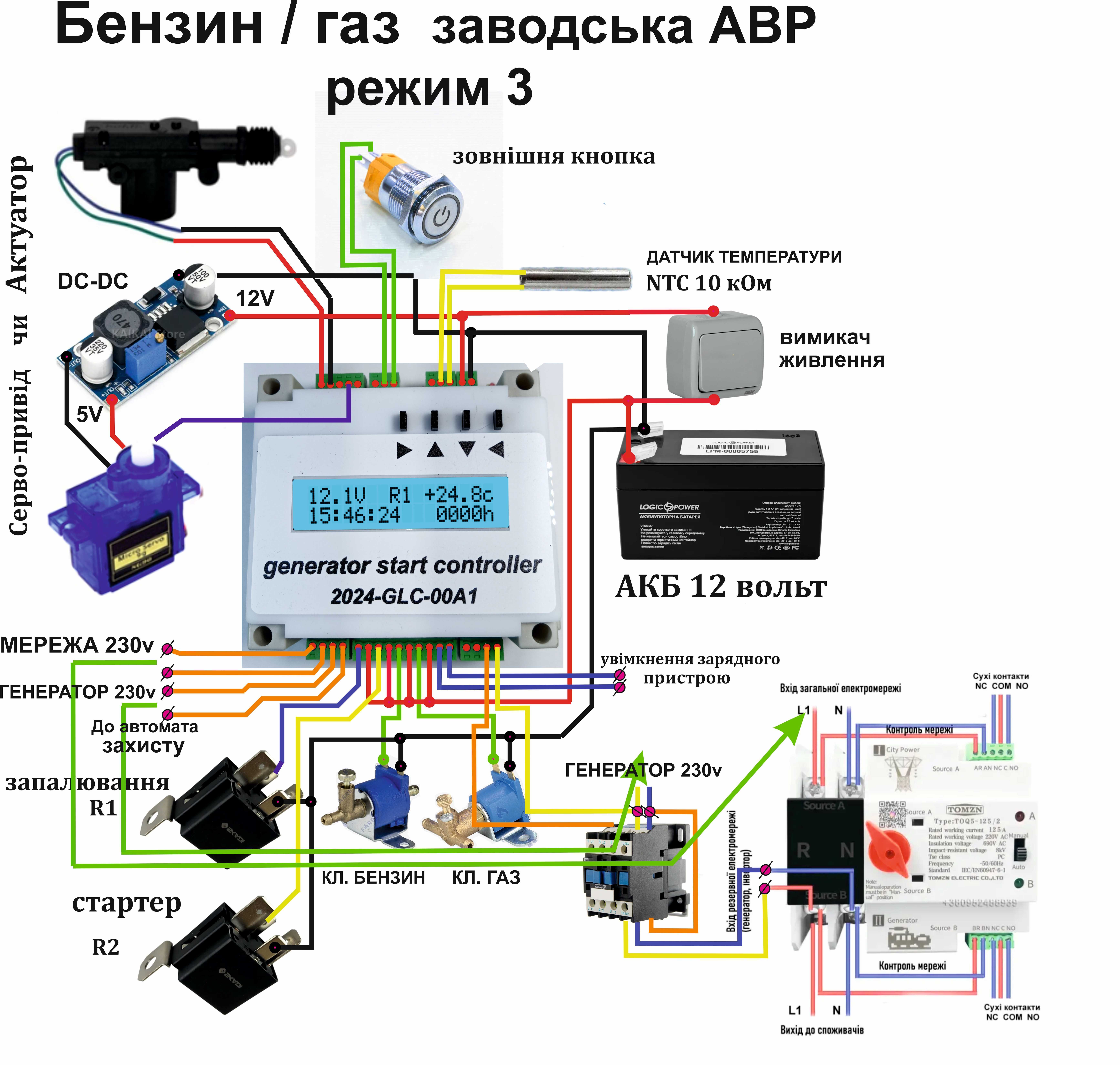 Контролер автоматичного запуску резервного генератора.