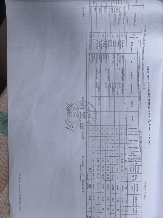 Будинок із характером: велика площа, 12 соток землі!