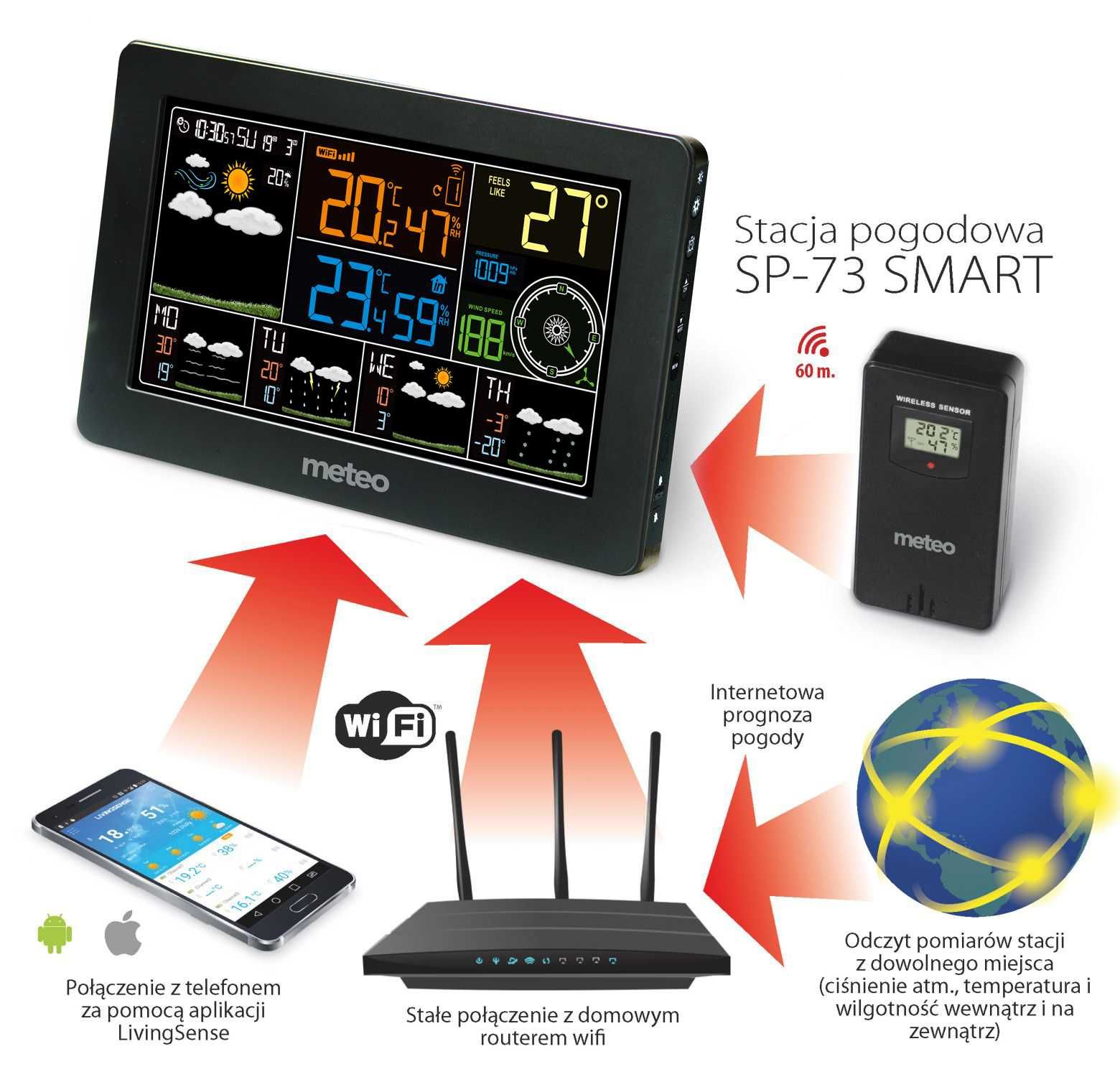 Stacja pogody Meteo SP76 WiFi - zegar, czujka, kolor. ekran - używana