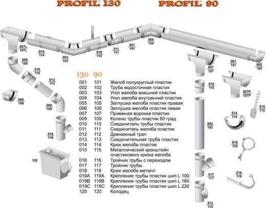 Держатель желоба металлический Profil (Польша) 90 /130 мм,