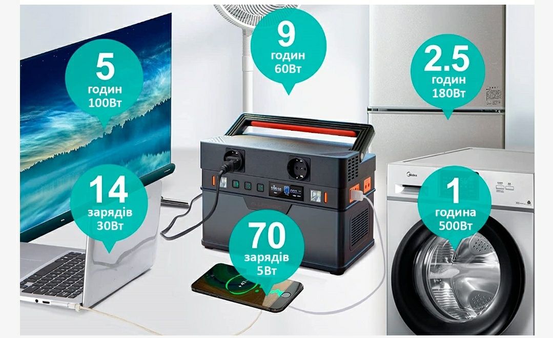 Продам портативную станцию Allpowers 700 (606 Вт)