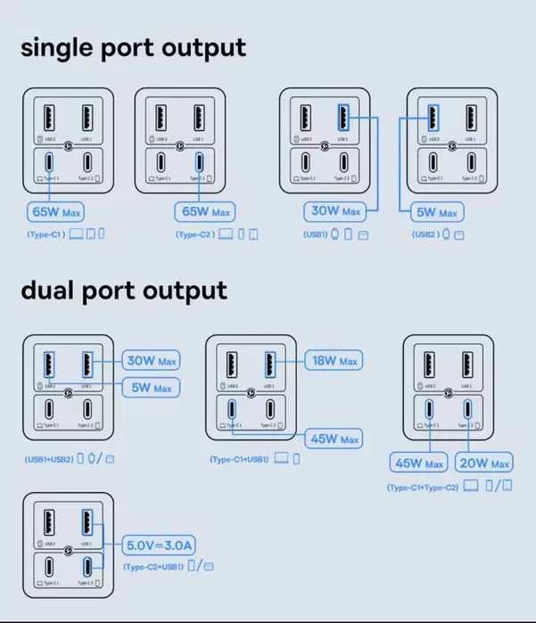 Зарядний пристрій Baseus GaN6 Pro 65W + кабель Type-C 100W (1м) Новий