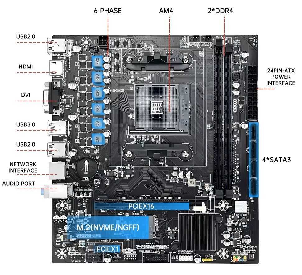 SOYO Classic B450M / Ryzen 5 3600 / 16gb 3200