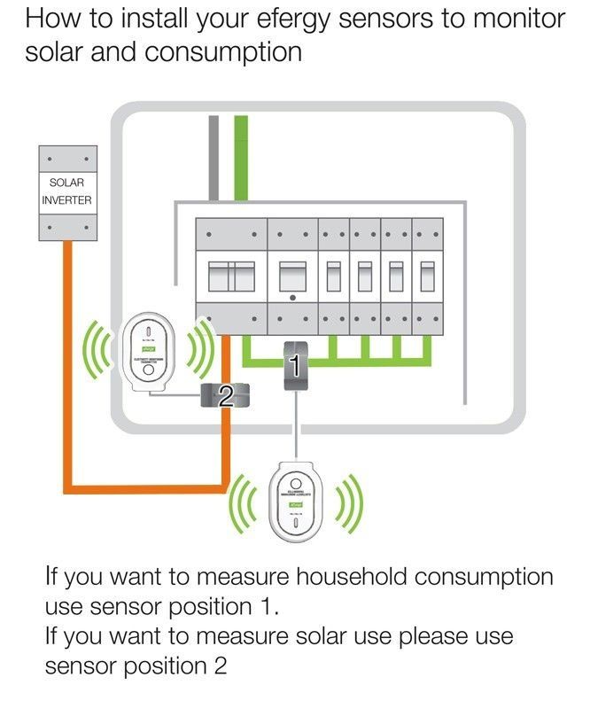 Pinça de medição de corrente STXtra kit Efergy-Engage