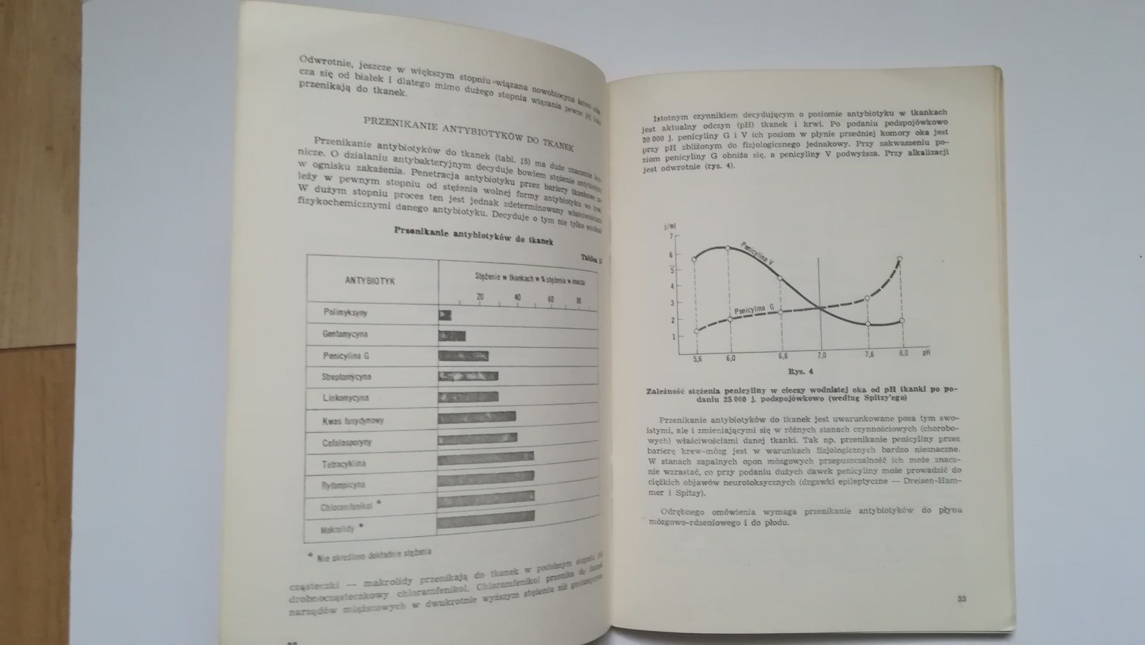 Podstawy antybiotykoterapii