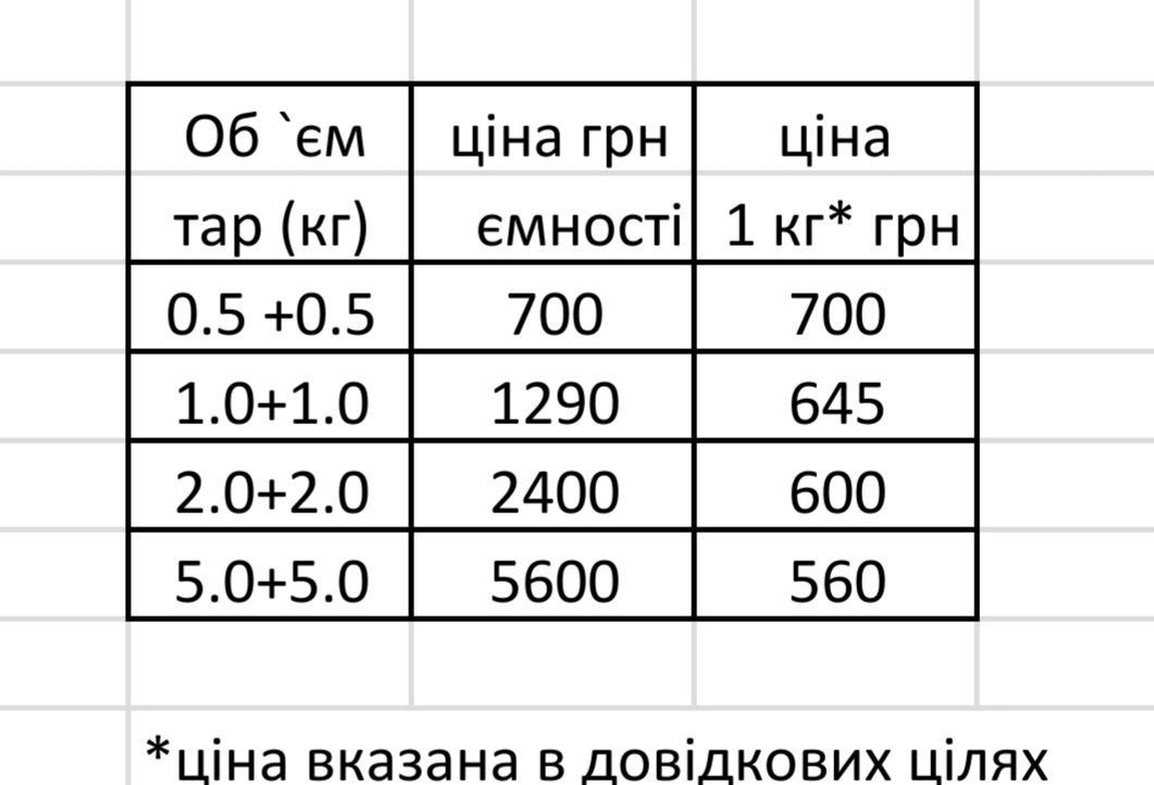 Силикон жидкий литьевой для форм 2 кг.