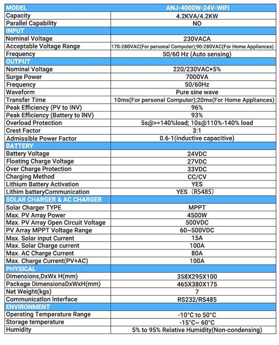 Inwerter falownik Anenji 4.2KW 24V WIFI