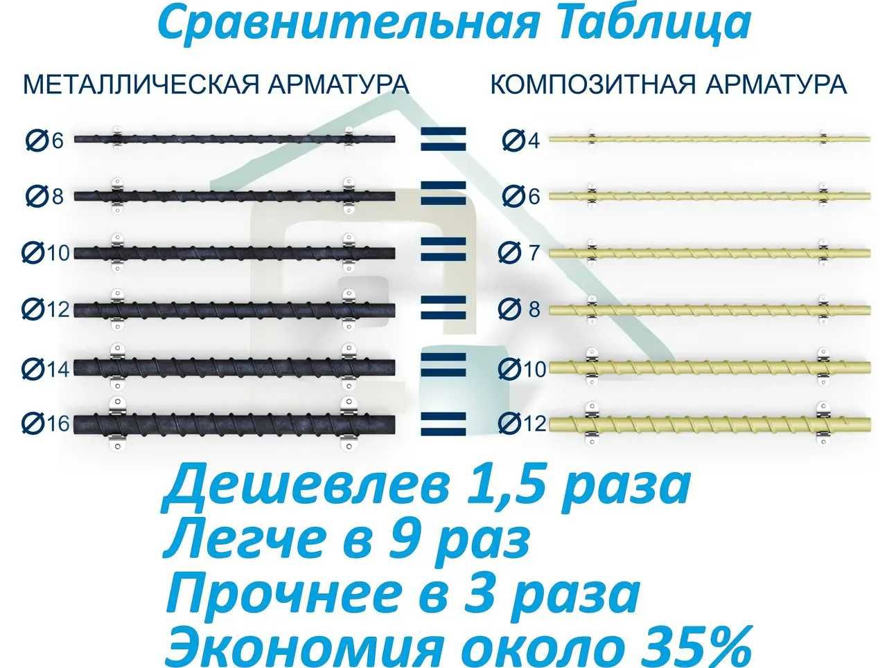 Стеклопластиковая композитная арматура 4,6,7,8,10,12 мм. Сетка 5*5