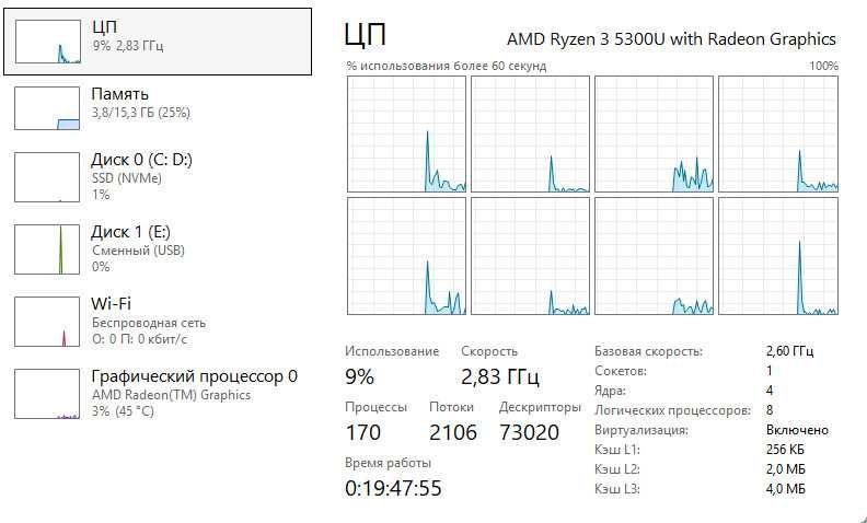 HP 15-EF2033DX Ryzen 3 5300U/16Гб/NVMe 512Гб/15.6"/АКБ 4г+