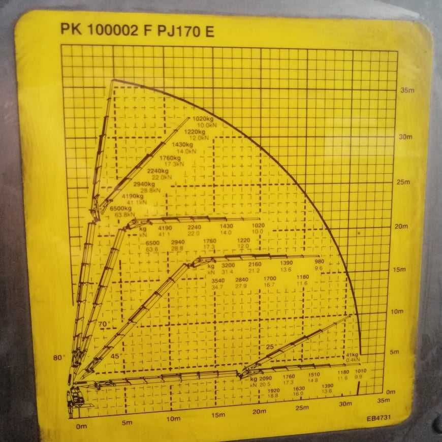 Serviços Aluguer camião grua elevação até 36ml e porta contentor 20"