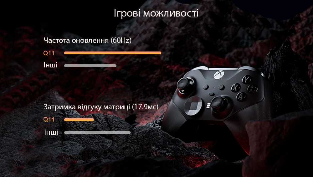 Full HD LED проектор TouYinger Q11 (android version) (*У наявності*)