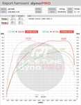 Chip Tuning, Pop&Bangs, DPF, EGR, AdBlue, Hardcut – Serwis i Hamownia