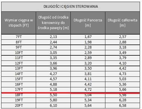 cięgno sterowania sterociąg do łodzi 5,18 m