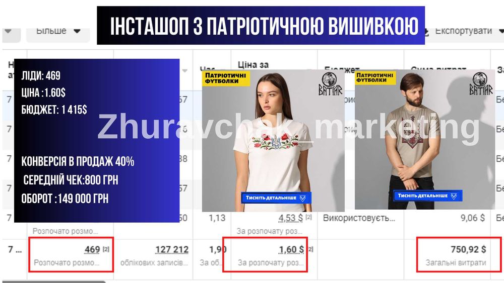 Таргетолог. Отримай "Цифровий аудит" бізнесу в подарунок.