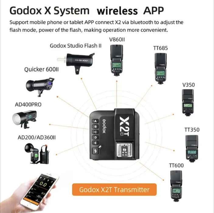 Знижка до 20.11‼️Синхронізатор Godox X2T | Sony Canon Nikon