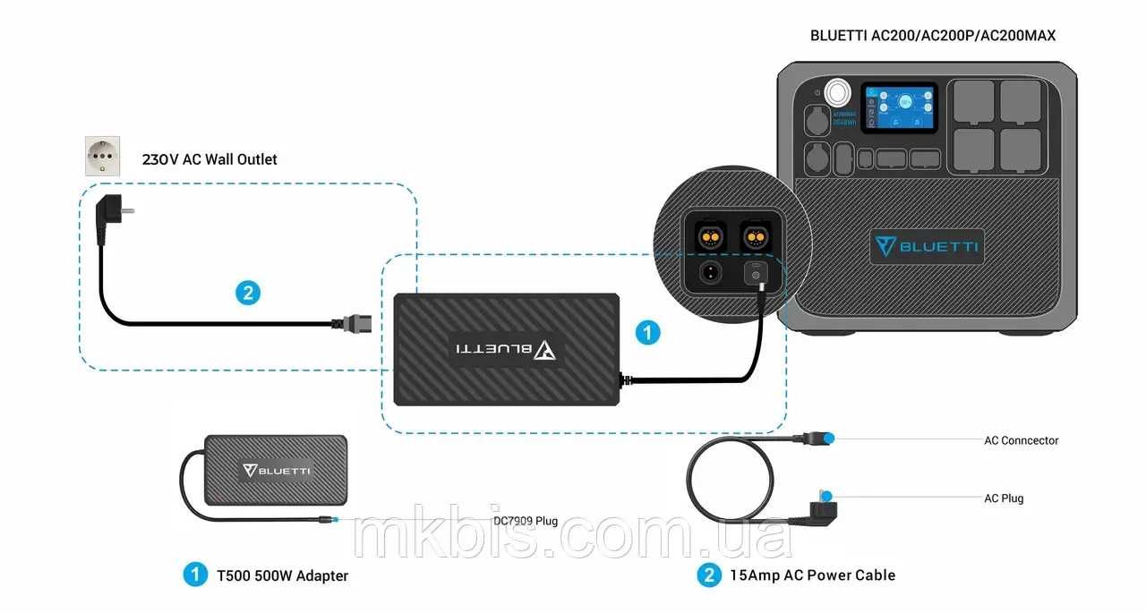 Зарядное устройство BLUETTI T500-588А800-00 AC/DC 500W