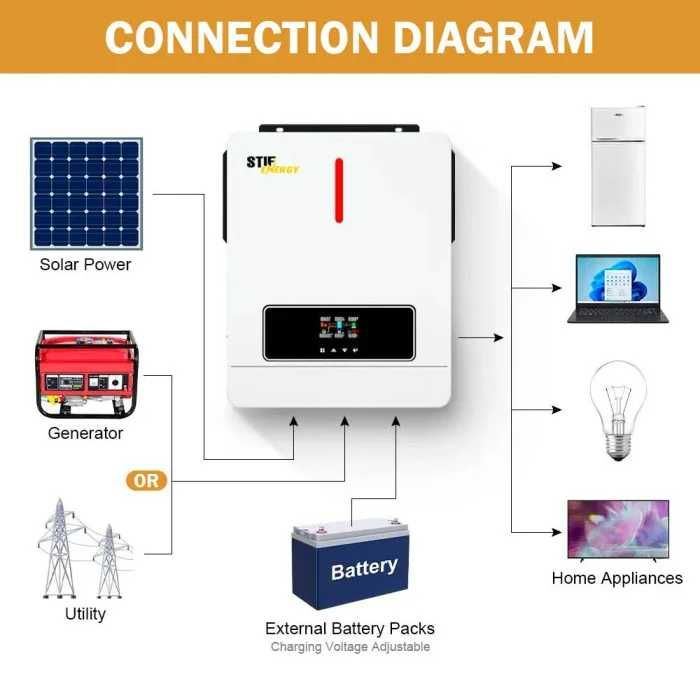 Гібридний інвертор Stif Energy 6.2KW 48В – енергонезалежність для дому