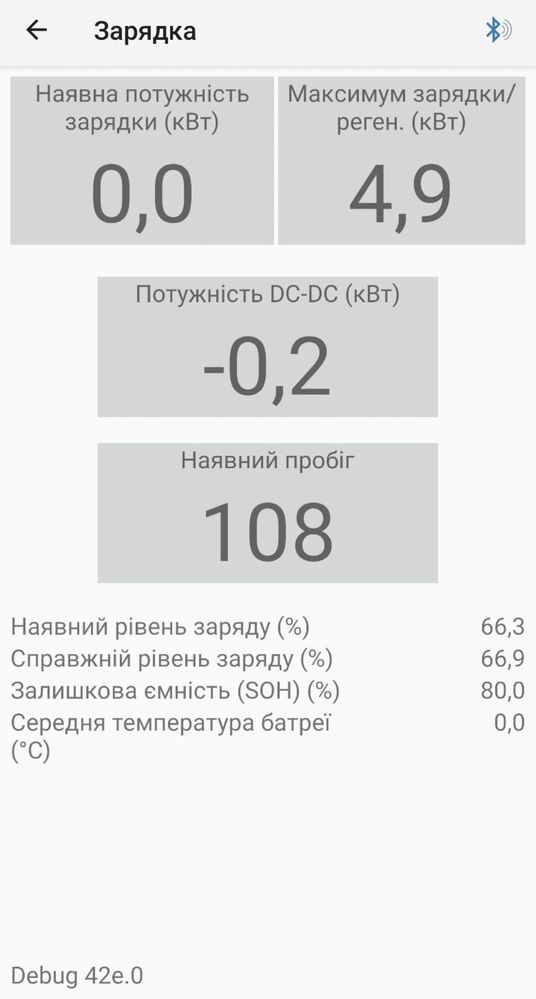 В наявності Renault Zoe 2014р. 23kwh батарея