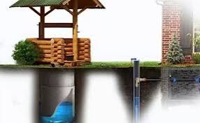 Буріння скважин на воду